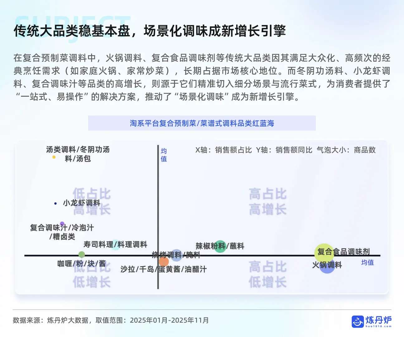 2025调味品市场消费趋势洞察