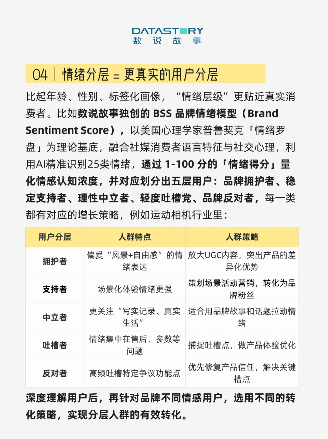 做品牌不能忽略的重要信号：消费者情绪