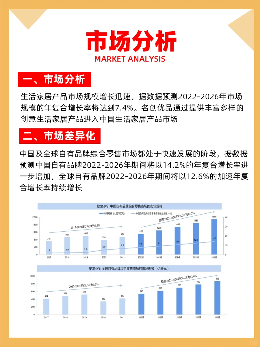 100个品牌案例分析——名创优品