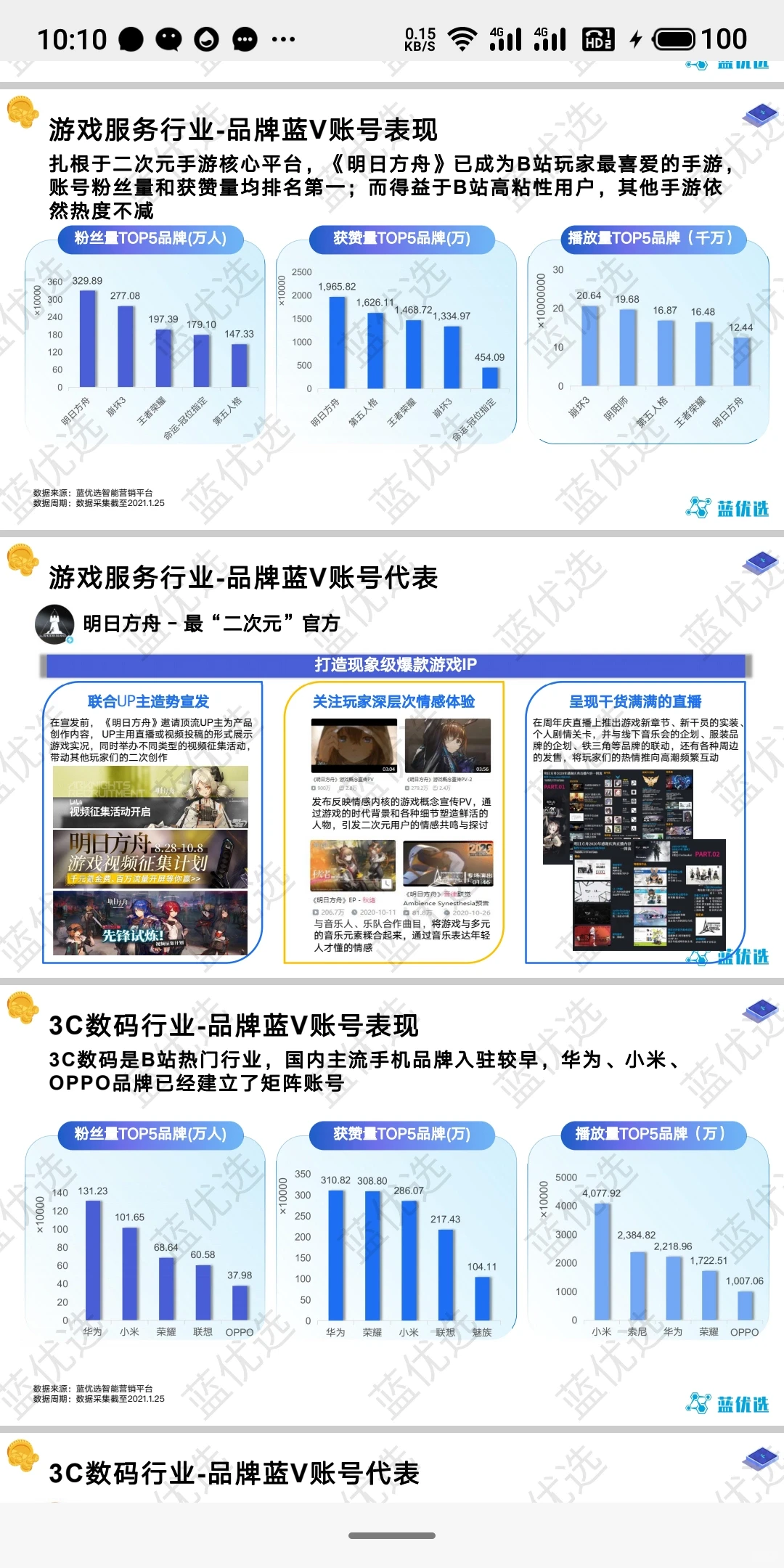 品牌在b站的内容运营思路营销增长策略拆解