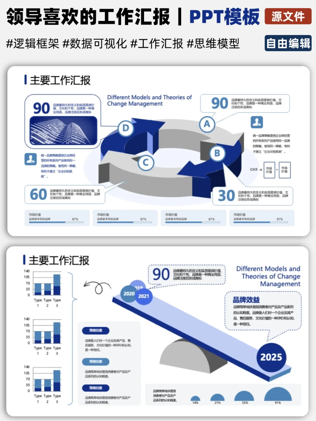 领导：年终总结逻辑清晰内容丰富，必须涨薪