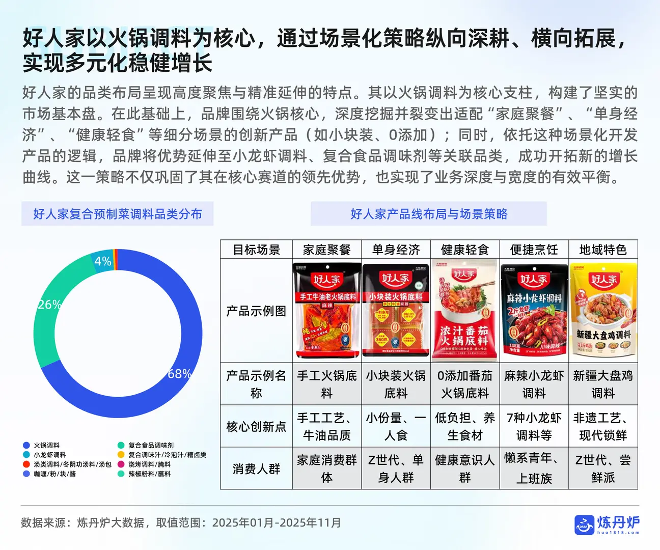 2025调味品市场消费趋势洞察