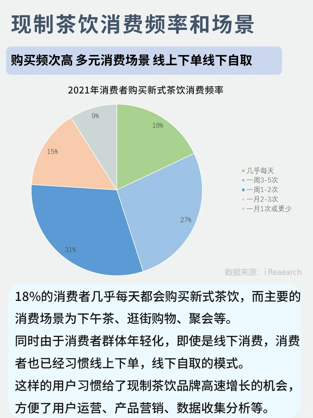 现制茶行业趋势以及人群洞察