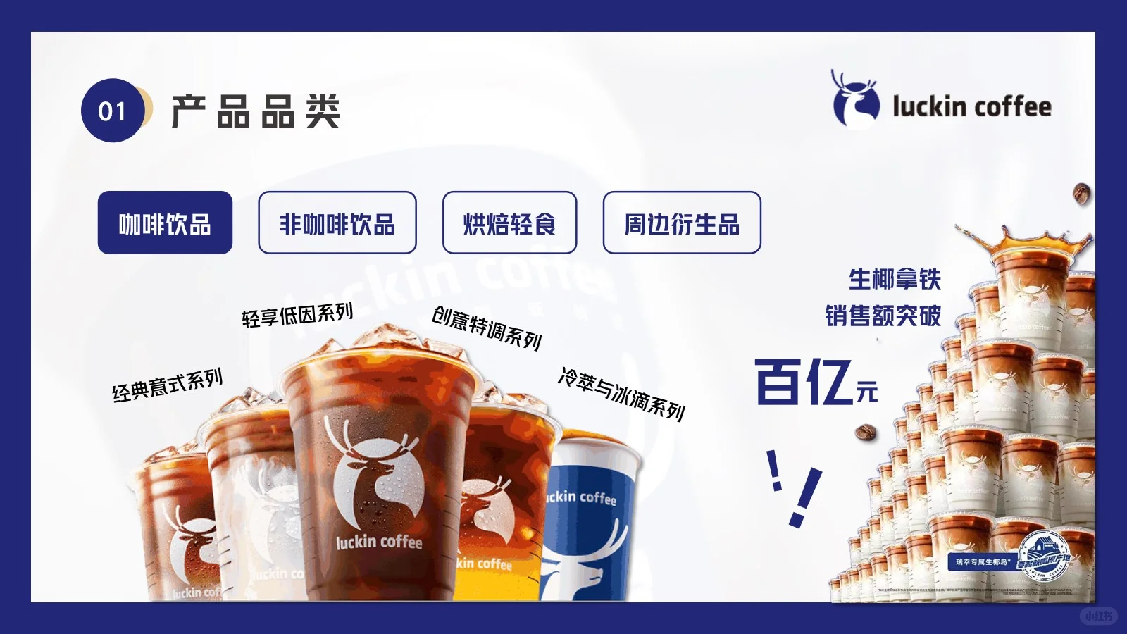 瑞幸咖啡营销分析30页