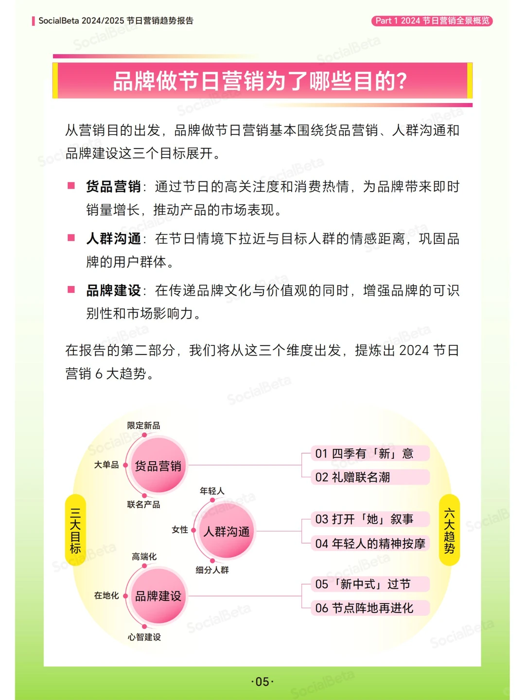 45 页报告 | 2024 - 2025 节日营销趋势报告