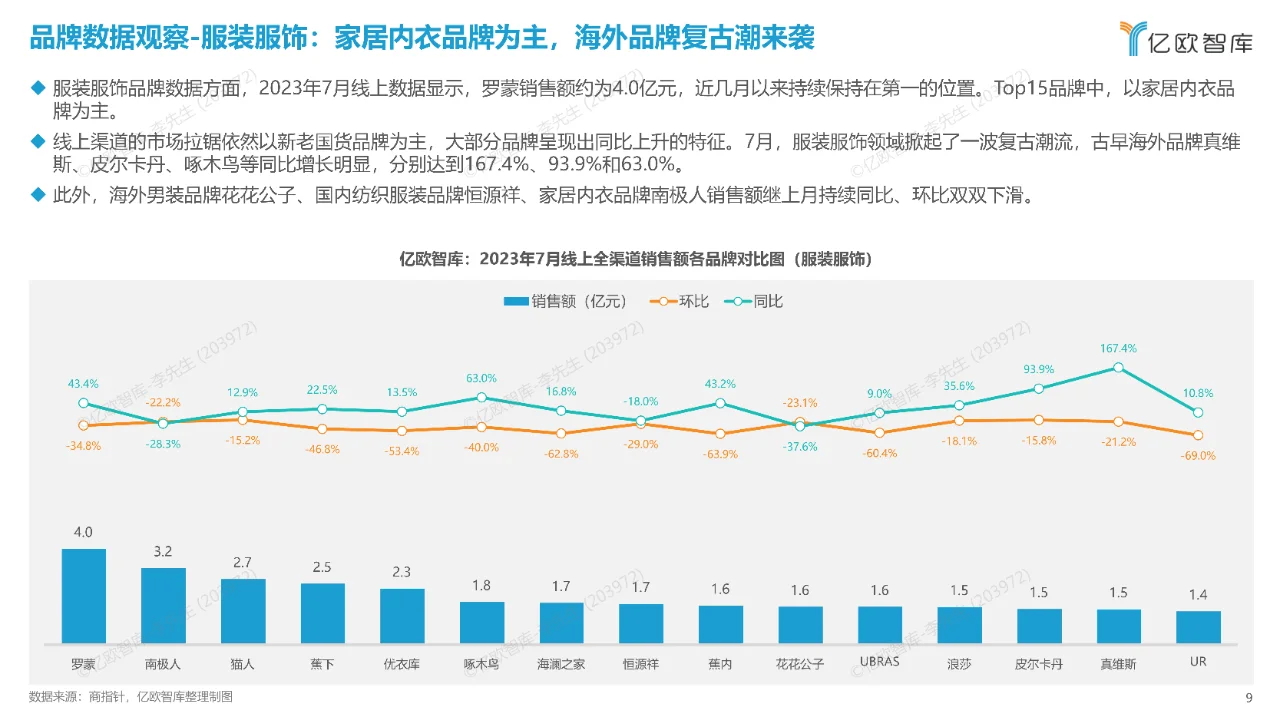 39页报告▏2023年中国新消费行业观察