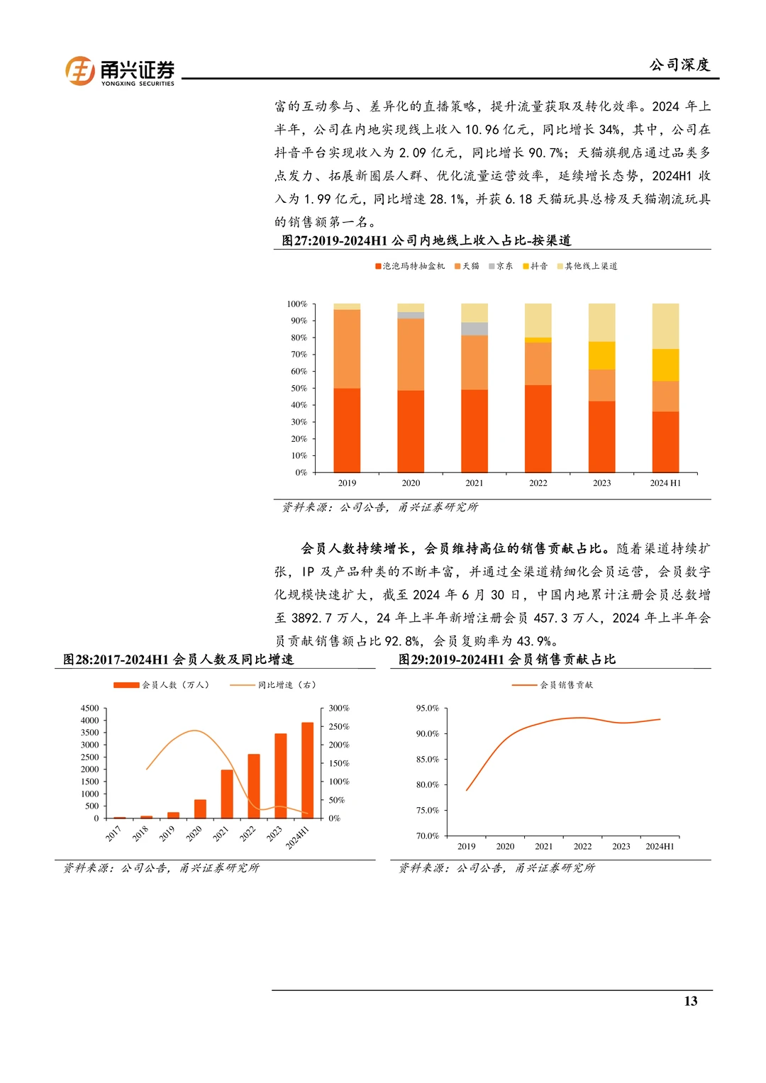 泡泡玛特研究报告：强IP运营与文化出海
