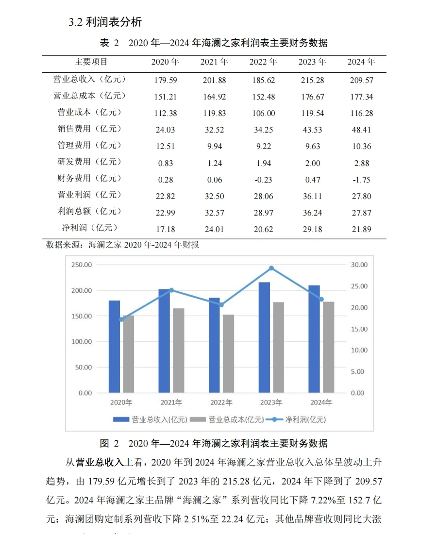 海澜之家财务分析报告