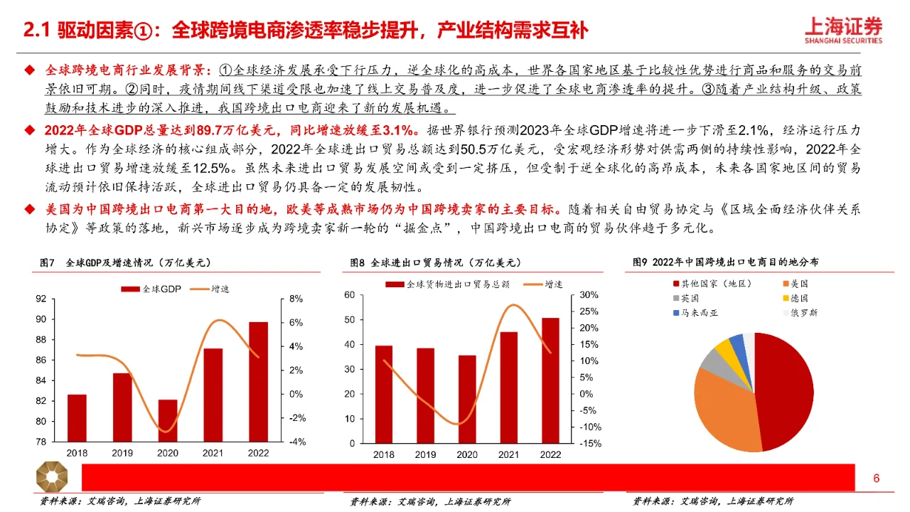 跨境电商行业深度研究报告|29页