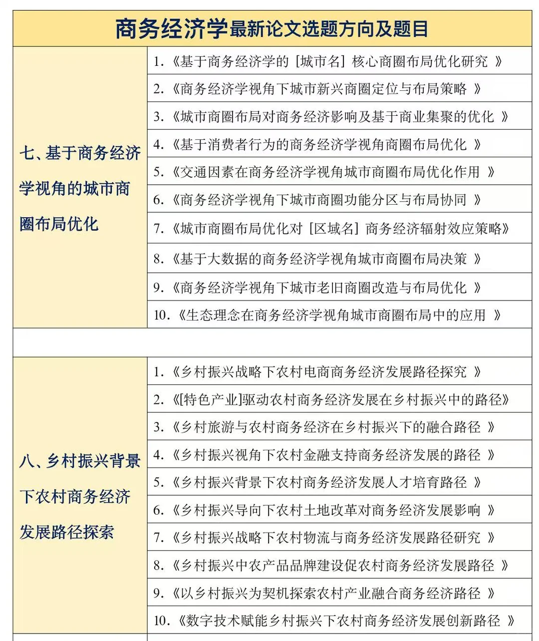 商务经济学的宝一定要刷到啊啊啊