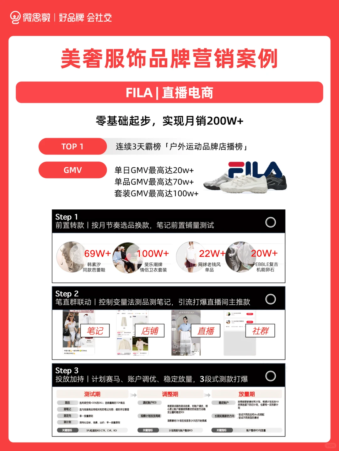 精选案例 | 服饰赛道的流量密码都在这了