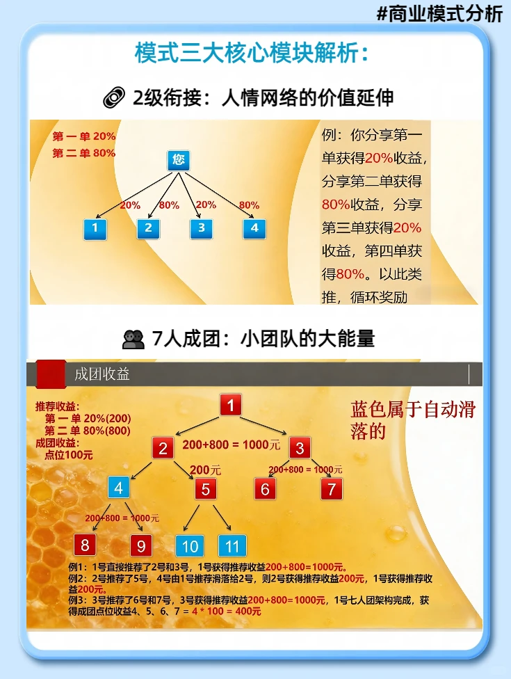 “279模式”是高级分销还是增长利器？