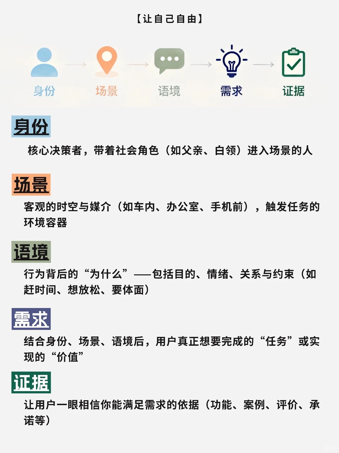 搞懂这个公式✨再也不怕用户说“不需要”！