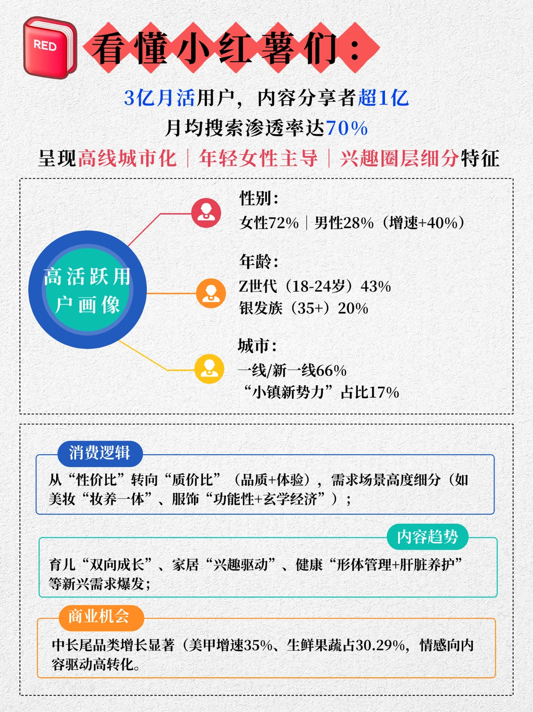 挖到宝❗️带你快速get活跃用户和细分行业?
