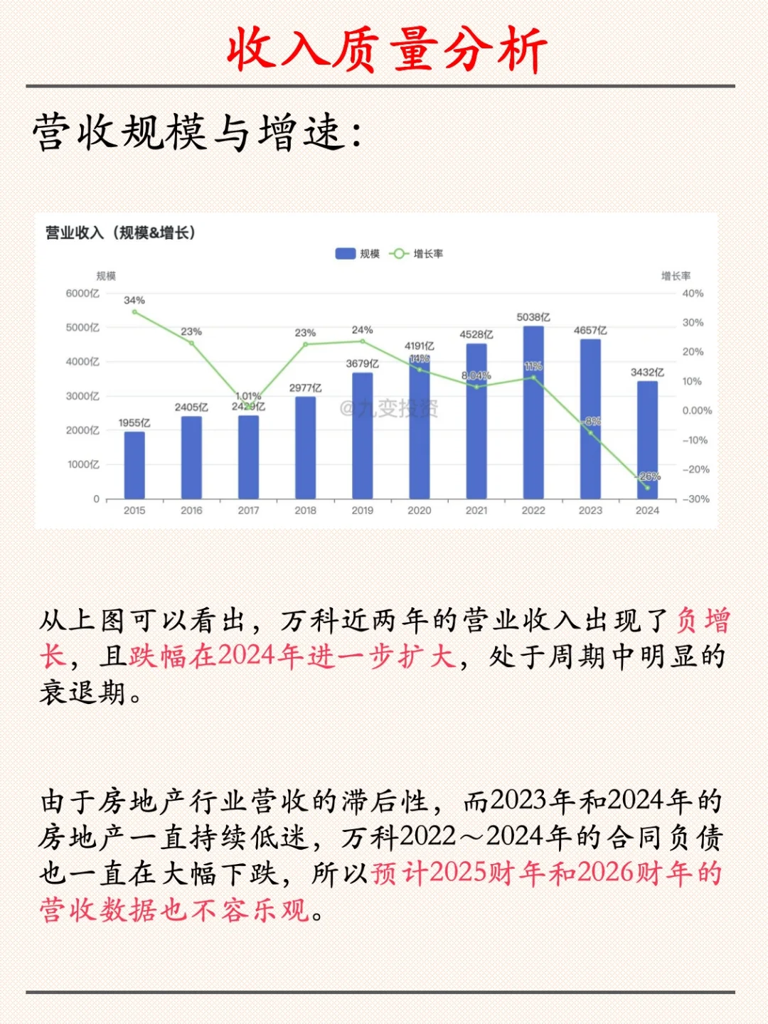 万科财报分析之盈利质量分析