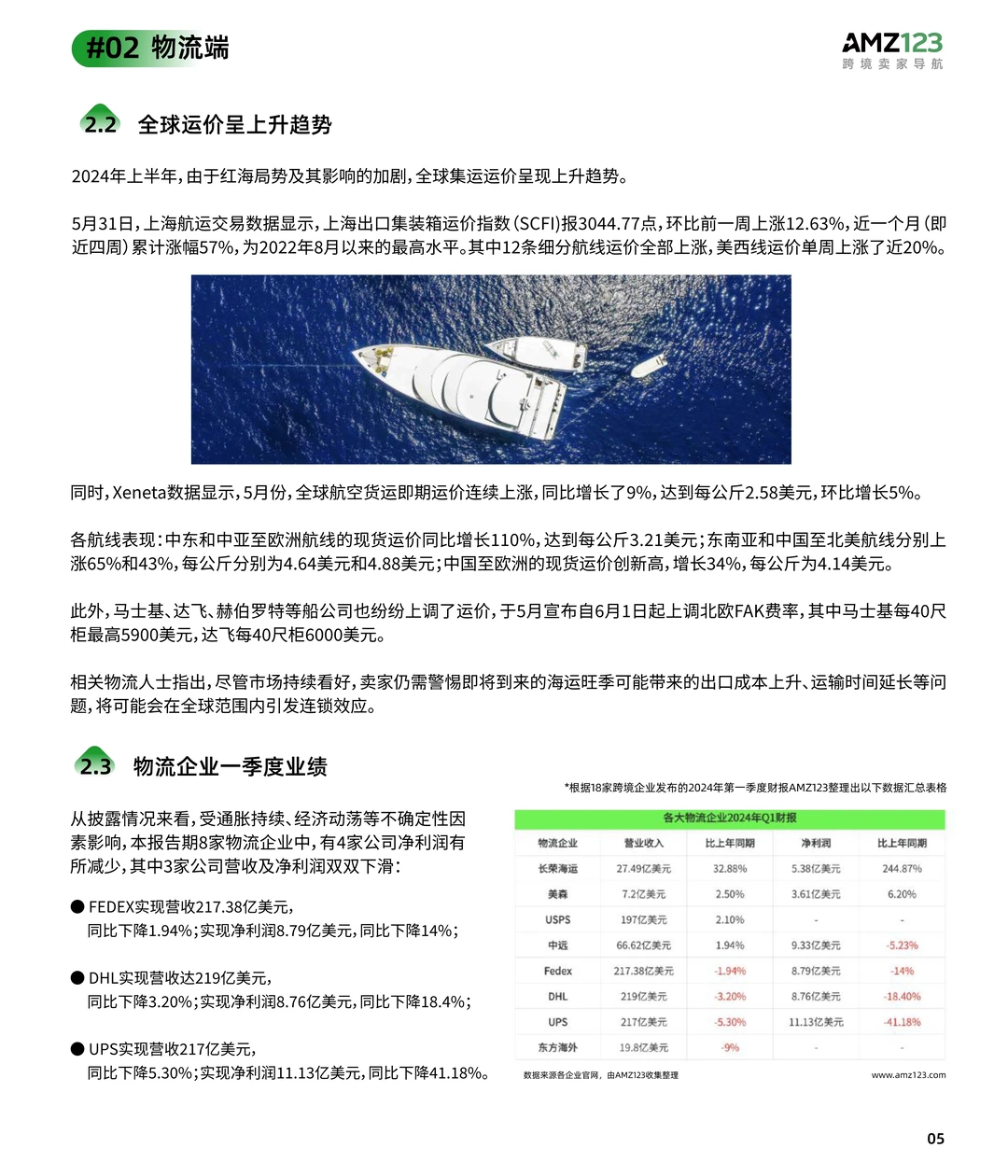 2024跨境电商调研报告