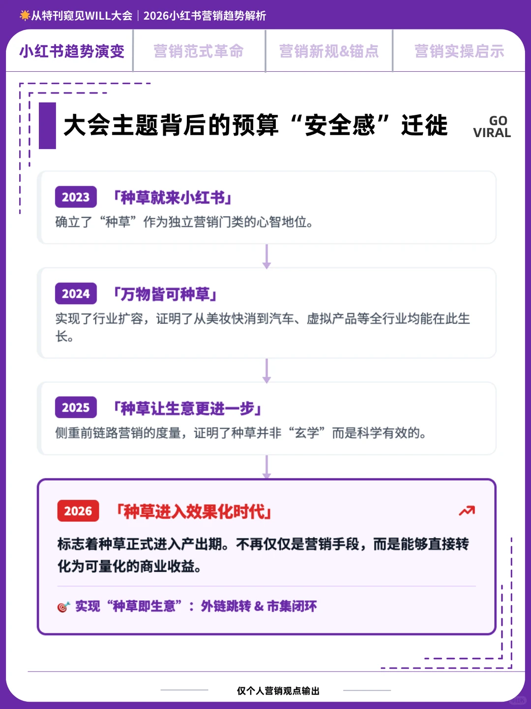 小红书2026品牌新趋：活人感请打满公屏！