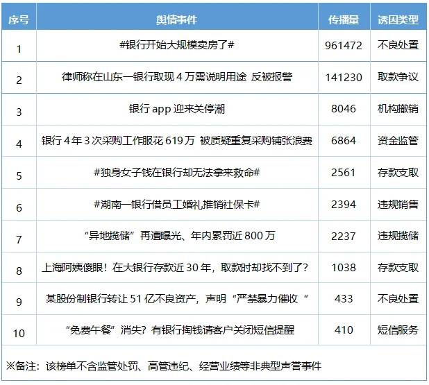 银行业声誉内参月度研究分析报告