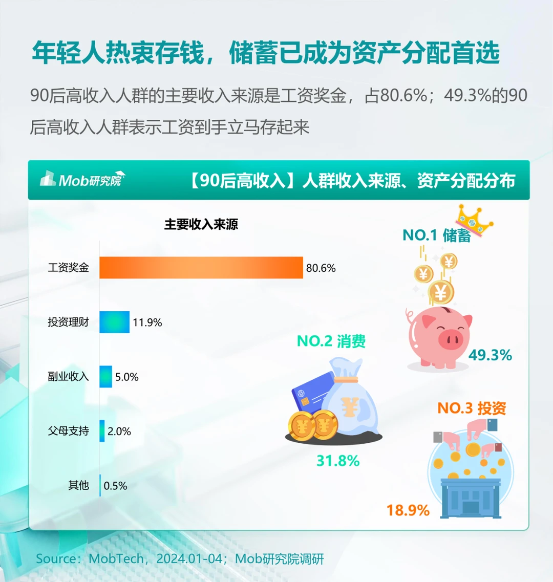 ? 2024年中国90后高收入人群特征分析