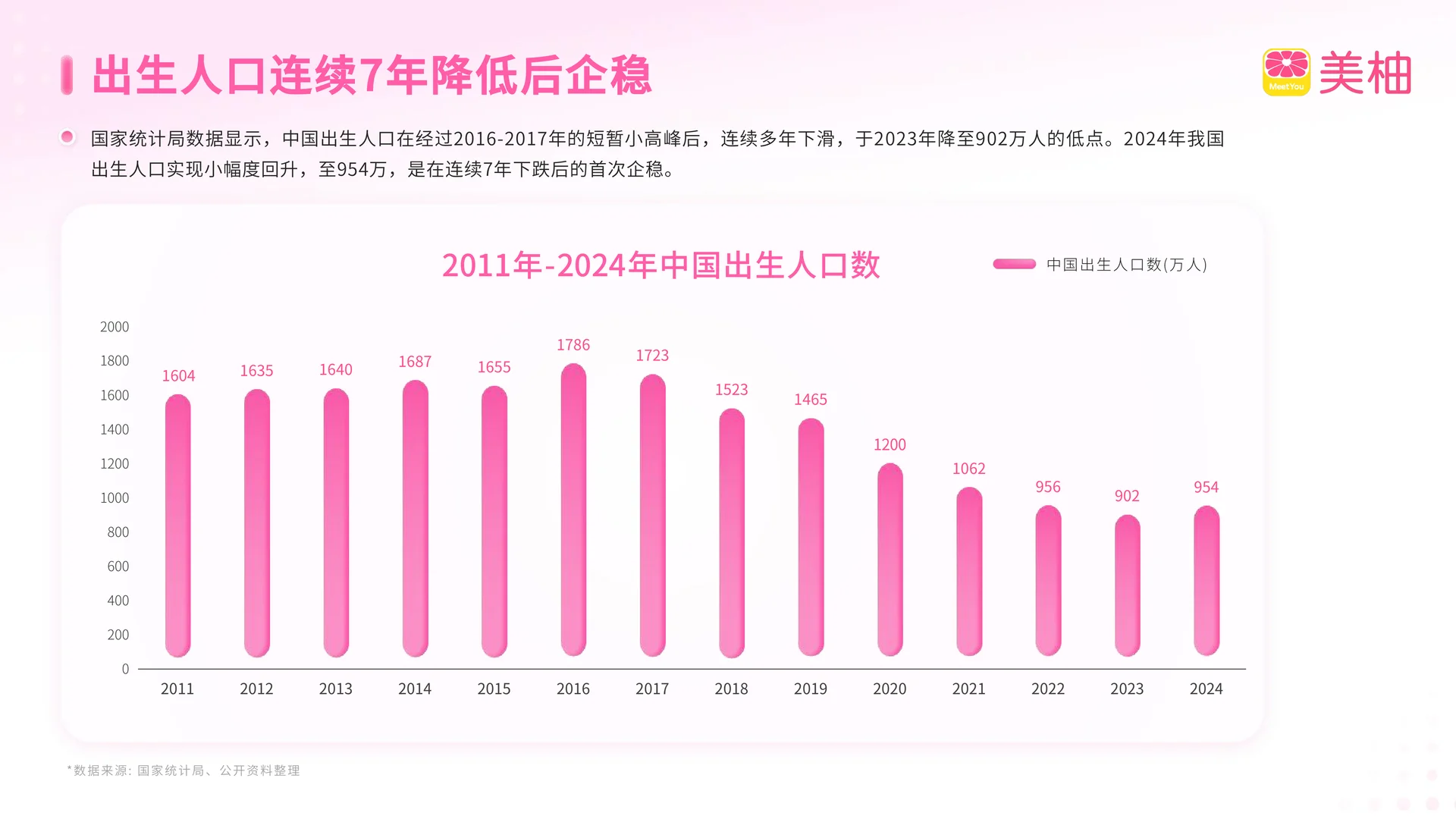 2025生育全景洞察