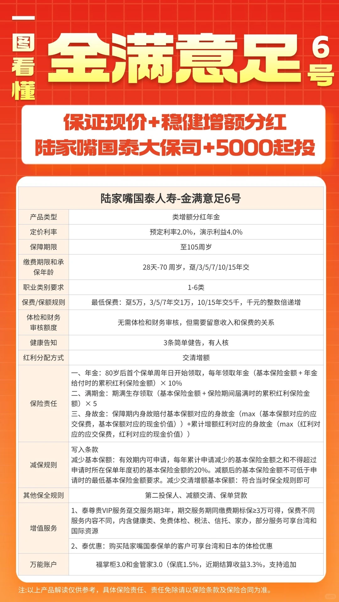 陆家嘴国泰测金满意足6号