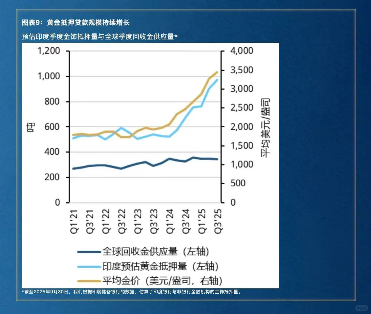 金准洞察 | 2026年全球黄金市场展望