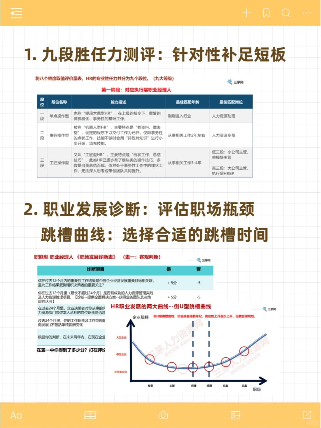 HR项目实战：怎么用六个盒子做组织诊断