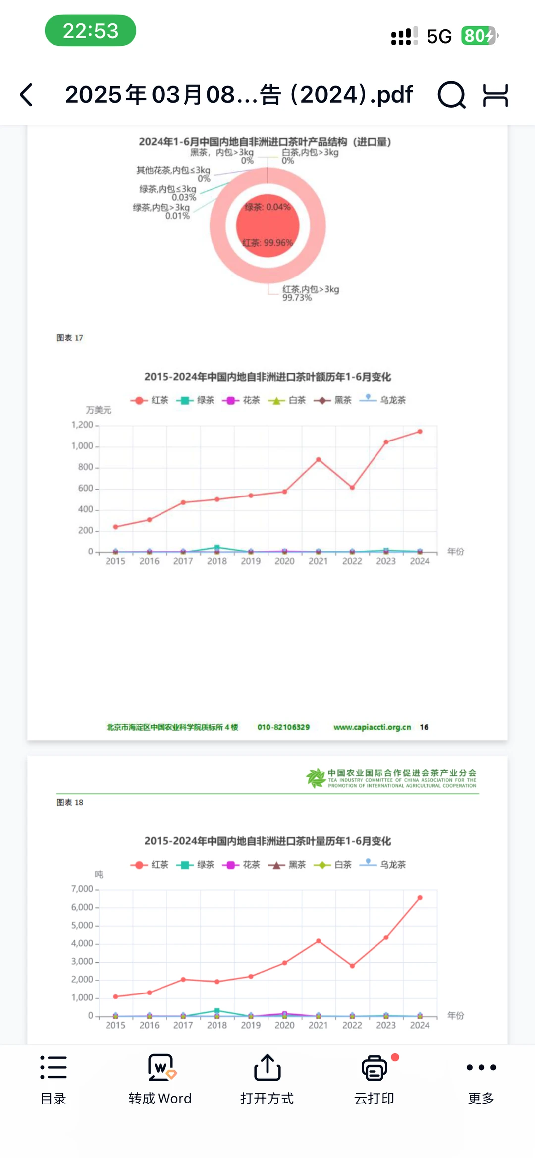 2025年中国与非洲茶叶进出口贸易报告