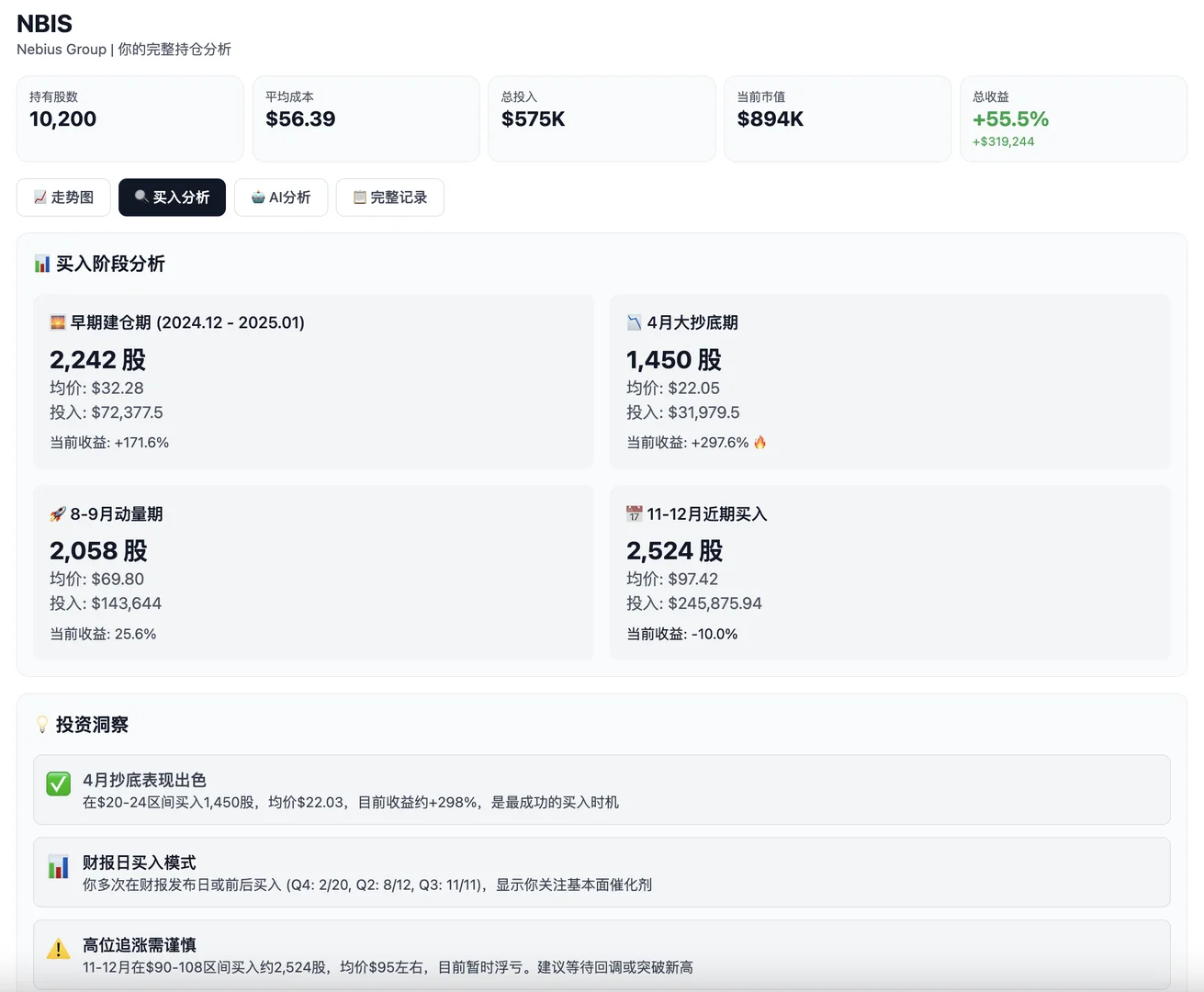 NBIS仓位公开:AI复盘全年操作