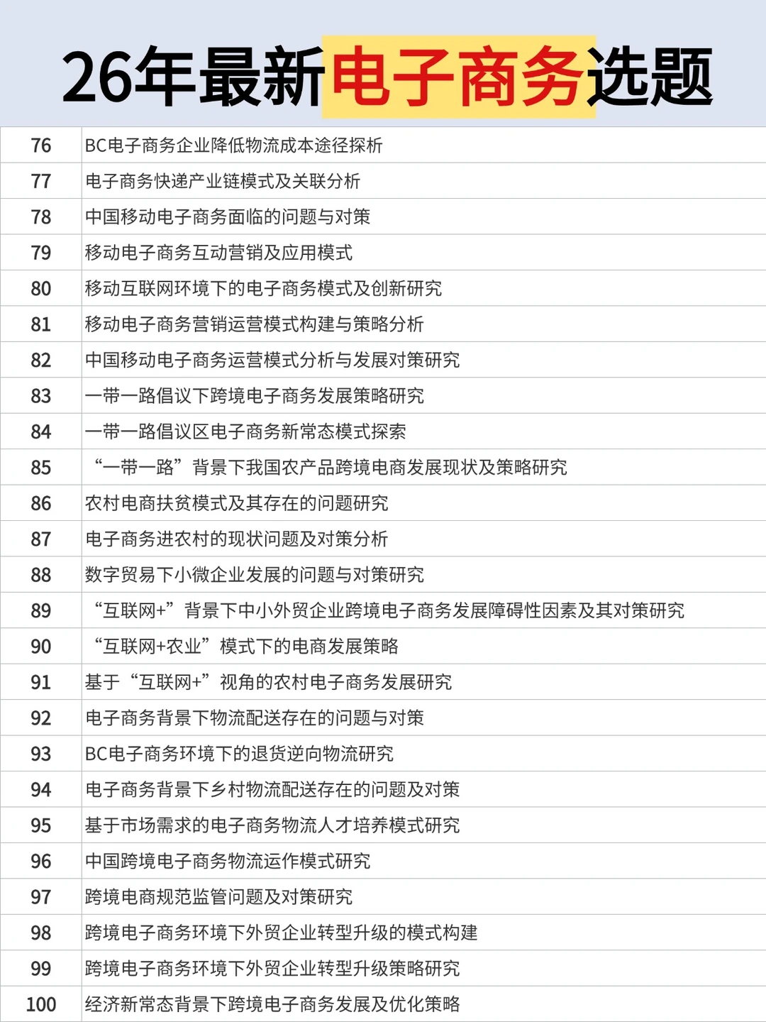 怎么没让我在电子商务选题时刷到它啊！