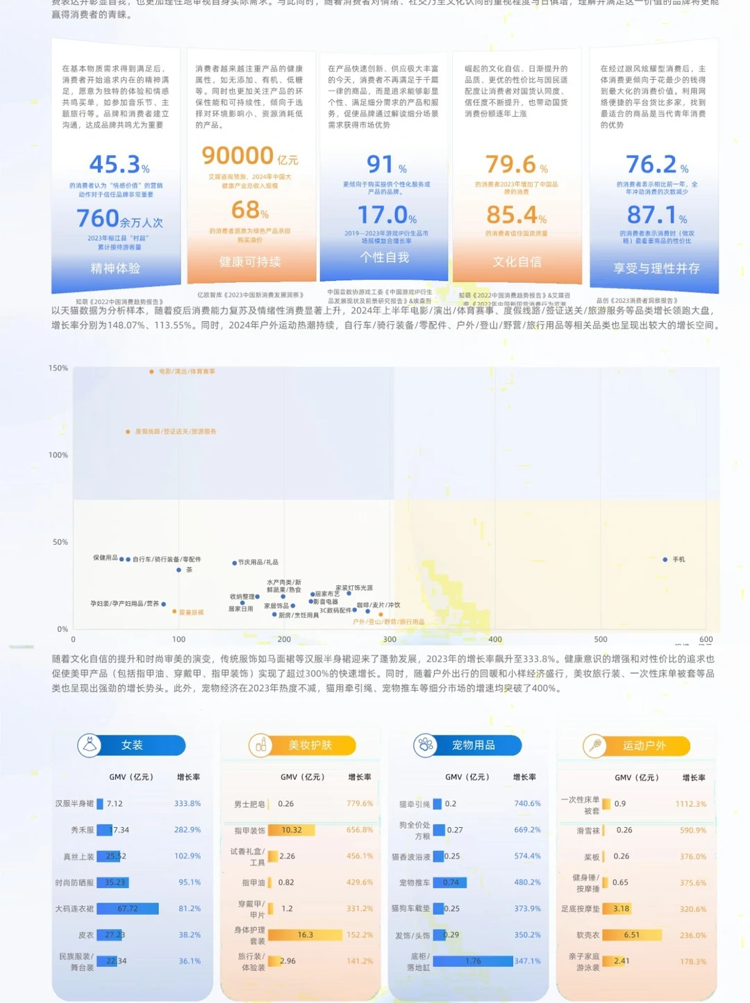 重建生态希望✅2024新竞争力品牌洞察报告