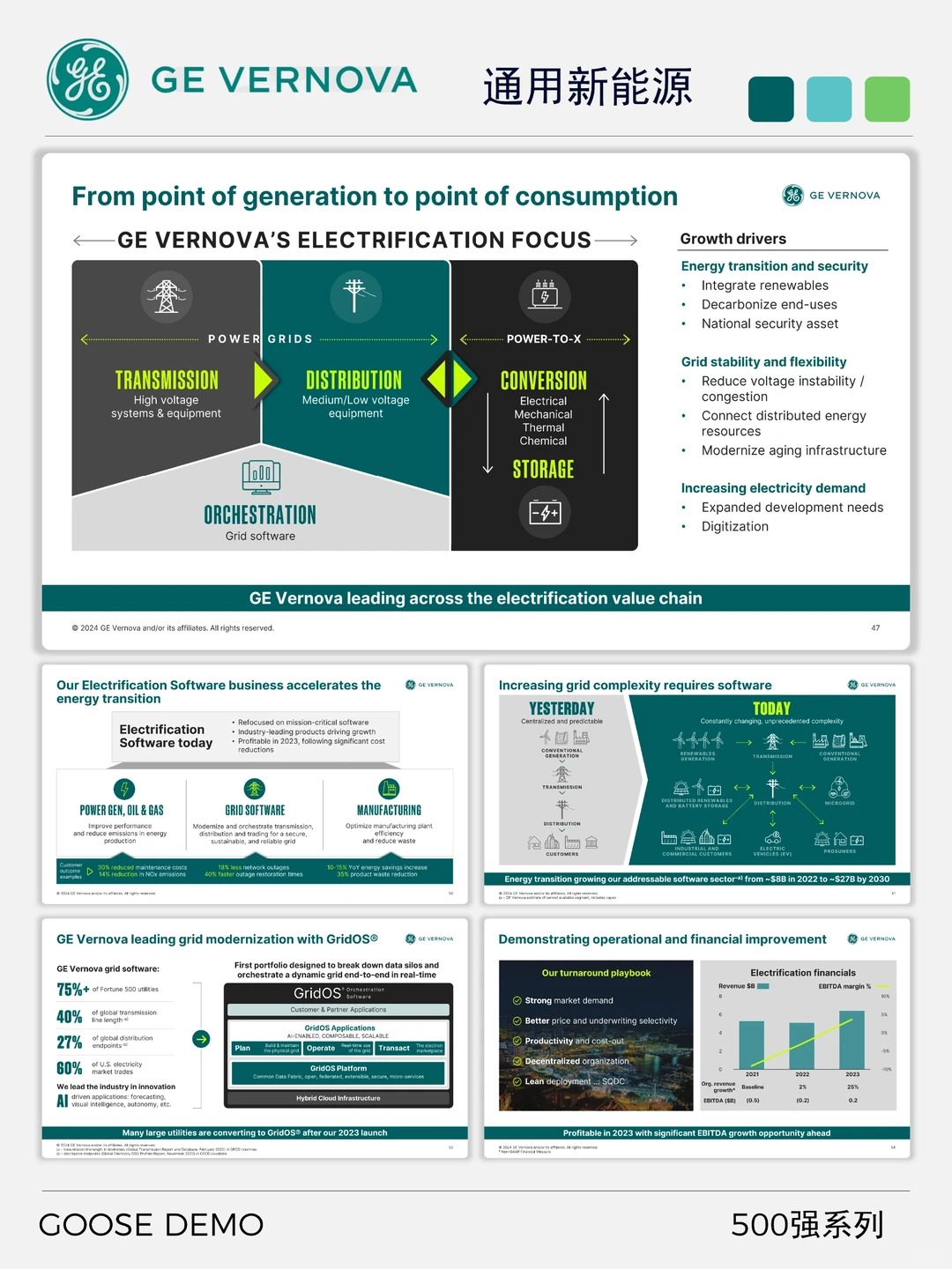 500强系列之通用新能源绿色转型与创新案例
