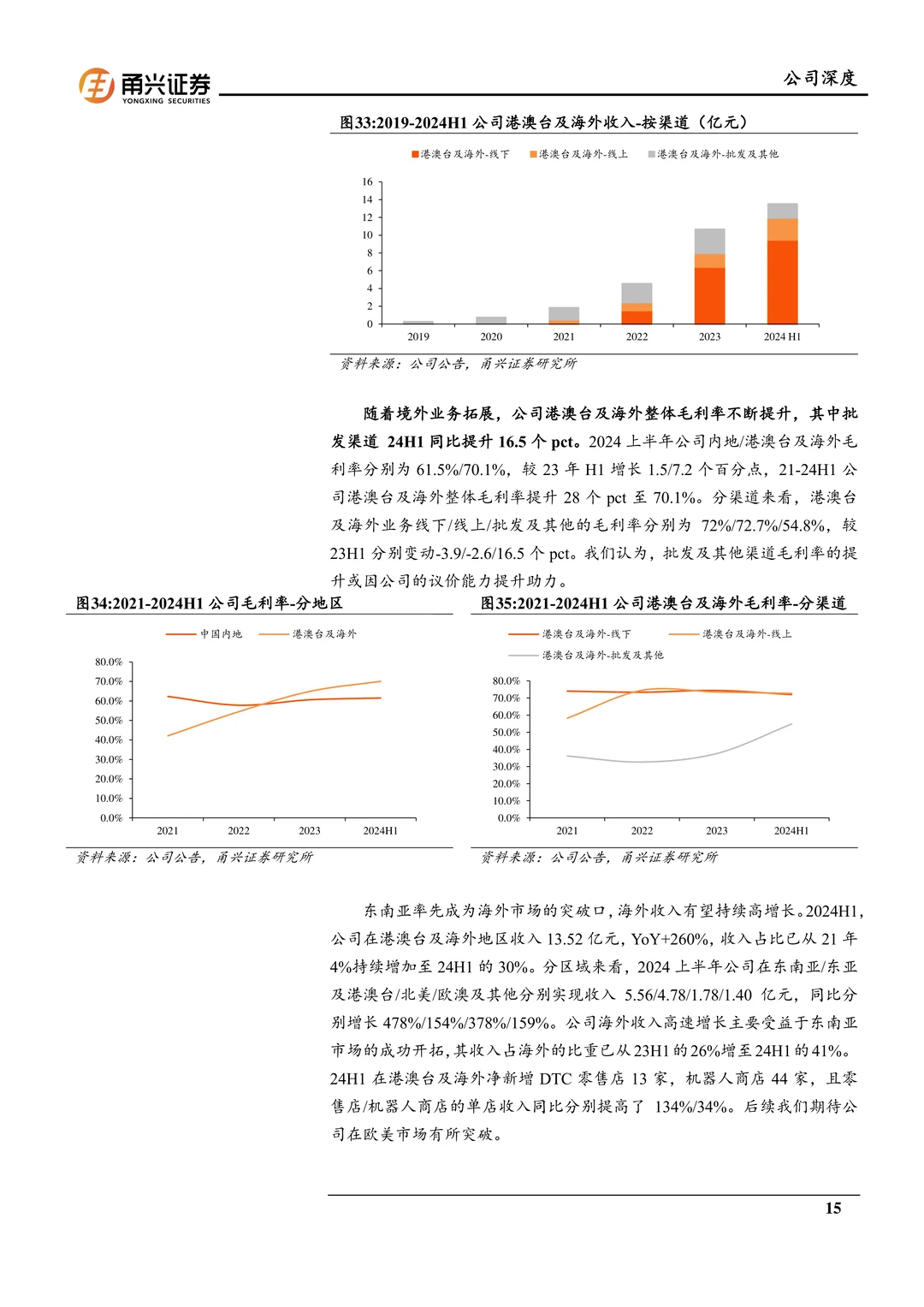 泡泡玛特研究报告：强IP运营与文化出海