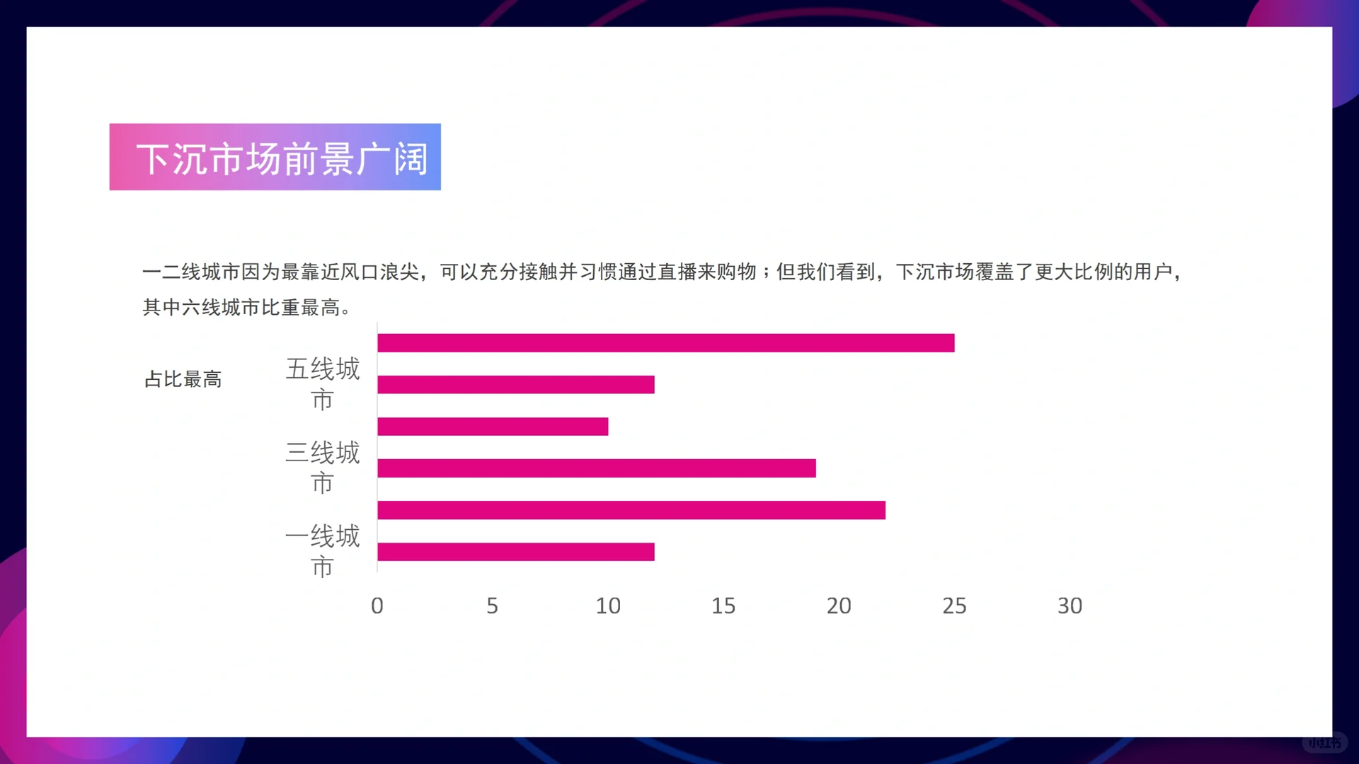 电商行业发展分析PPT模板❗