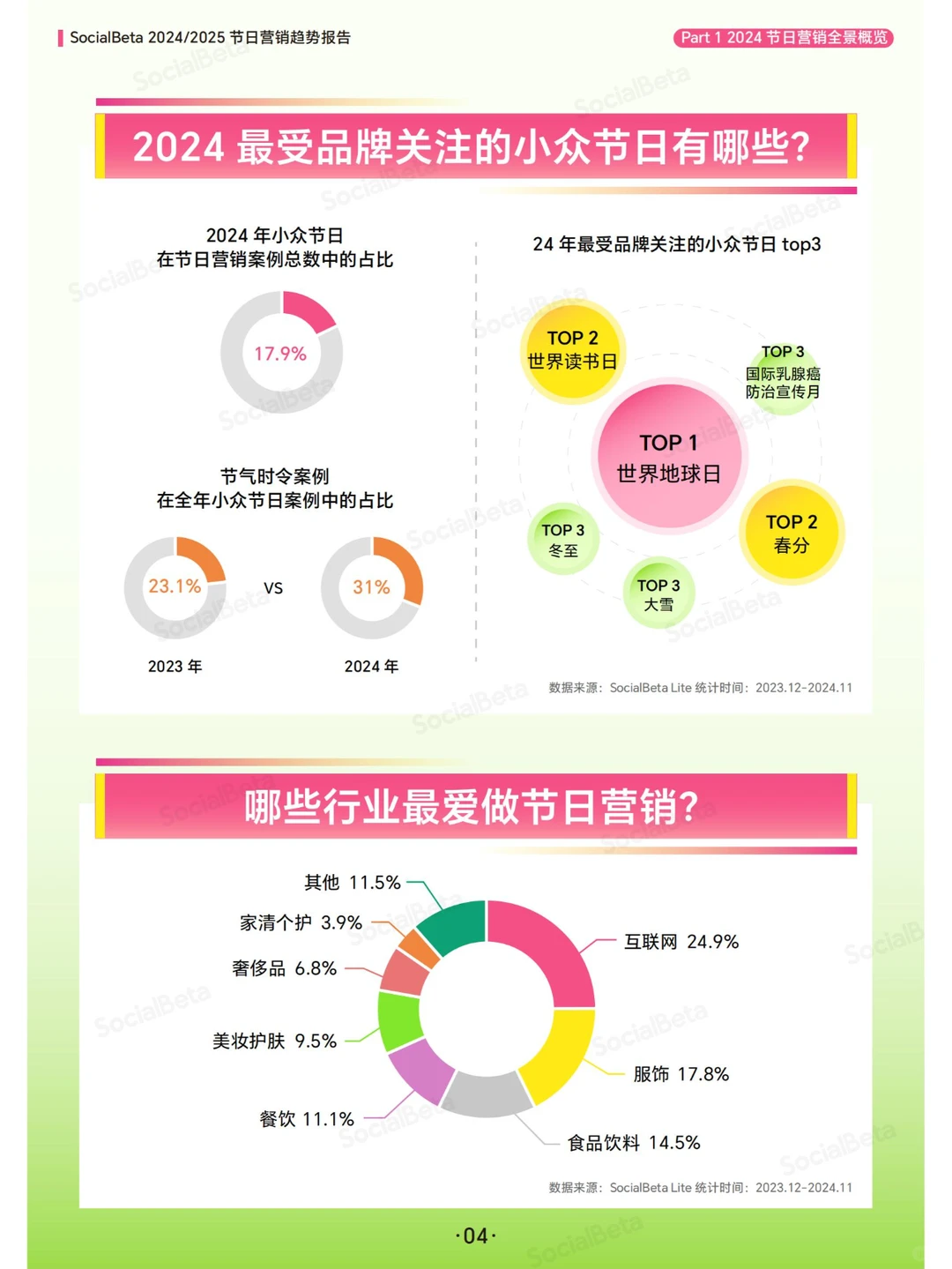 45 页报告 | 2024 - 2025 节日营销趋势报告