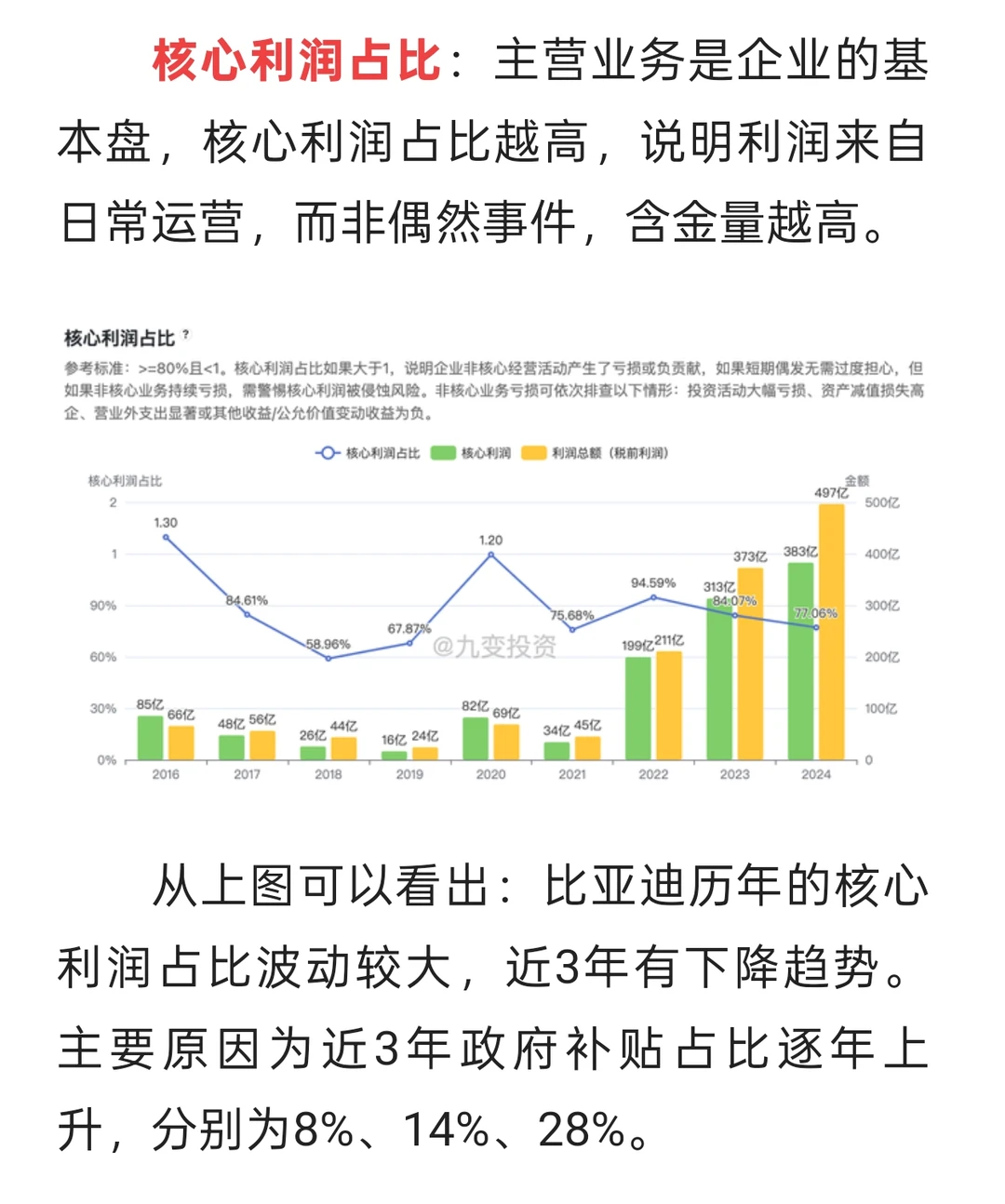 比亚迪财报分析之盈利质量分析