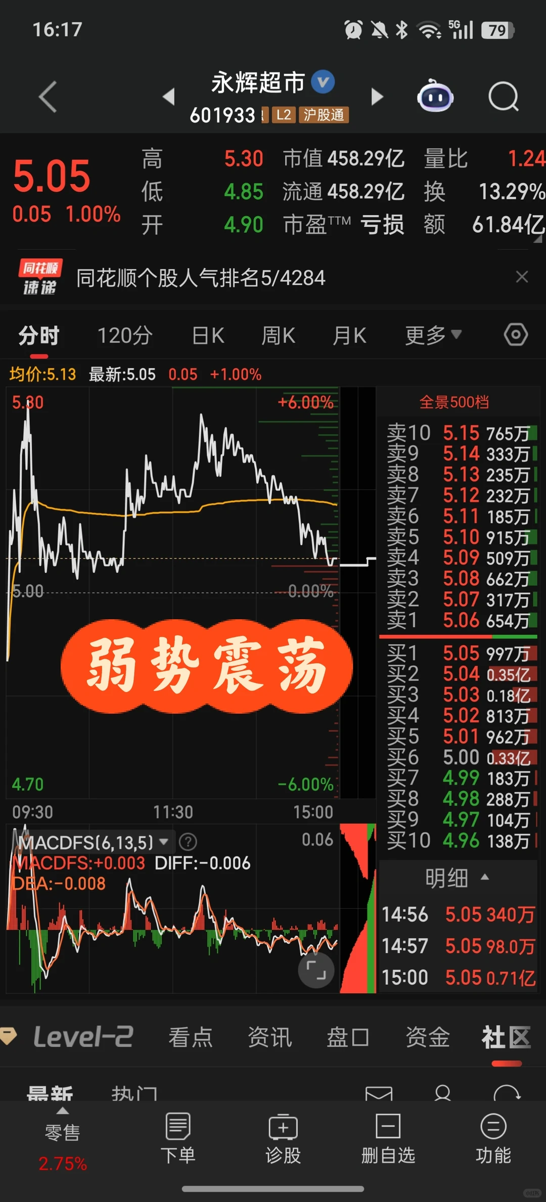 12.15明日重点关注消费板块走势！