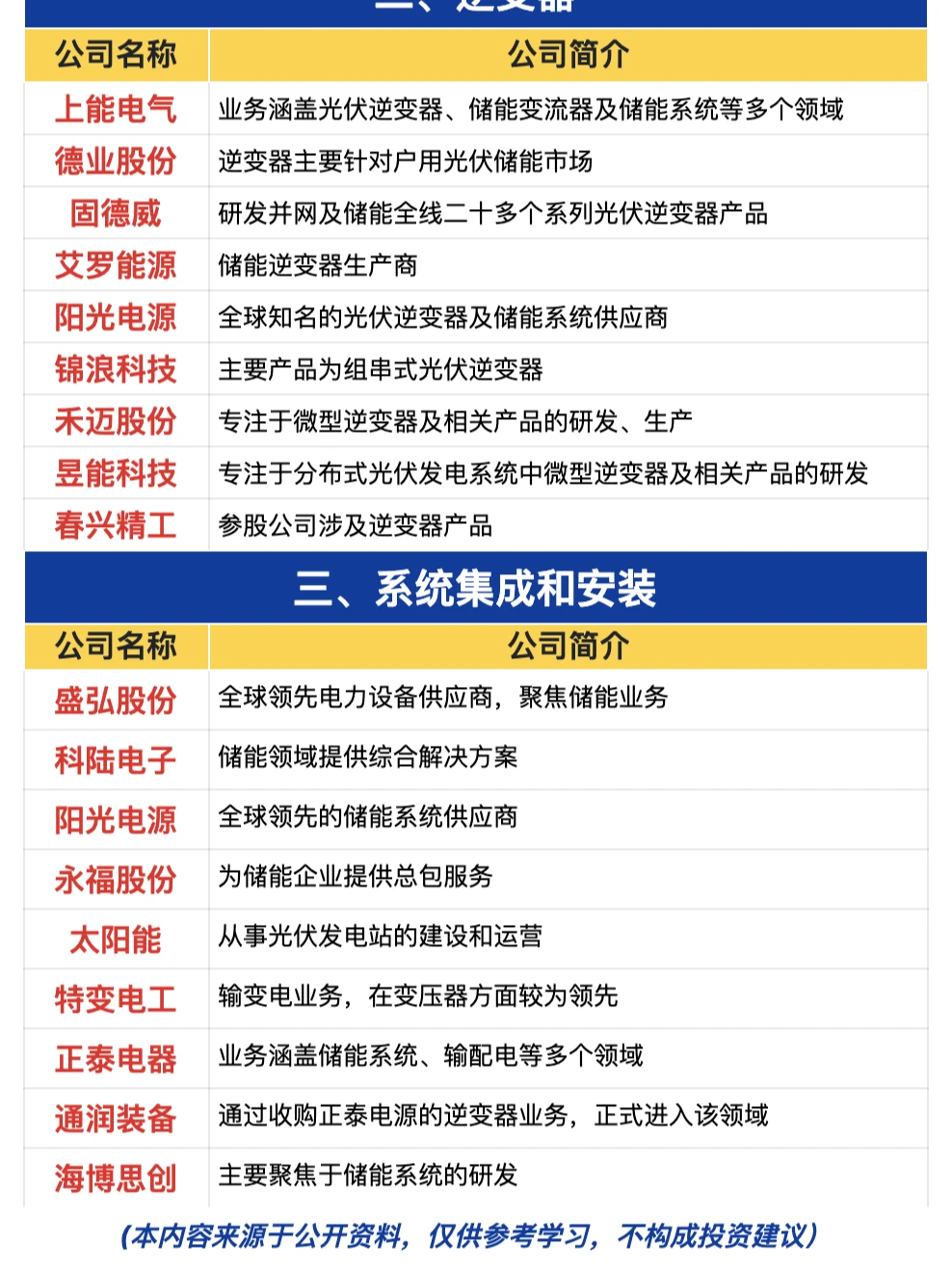 电化学储能产业链梳理