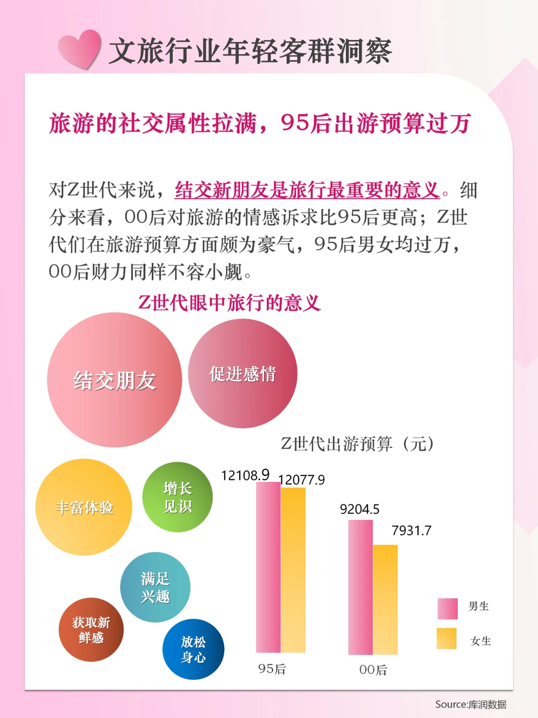 分享|文旅行业年轻客群新洞察