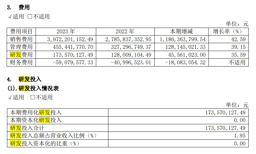 珀莱雅研发人员及薪资情况