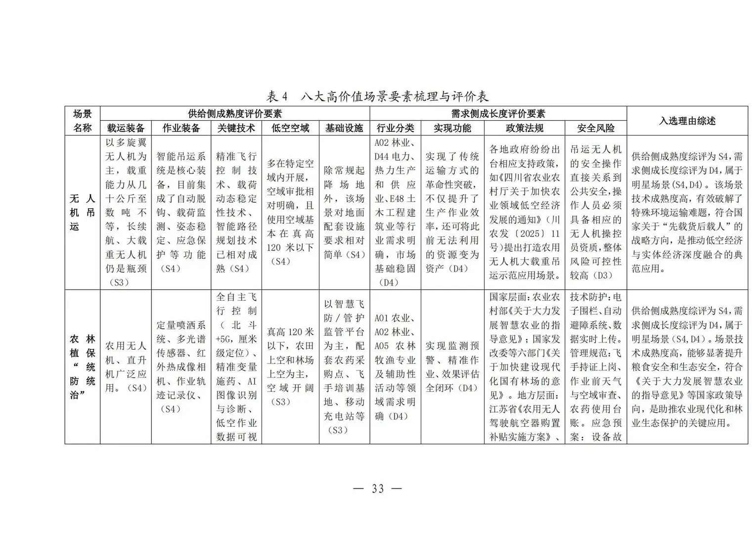 ✈️2025中国低空经济场景白皮书2.0