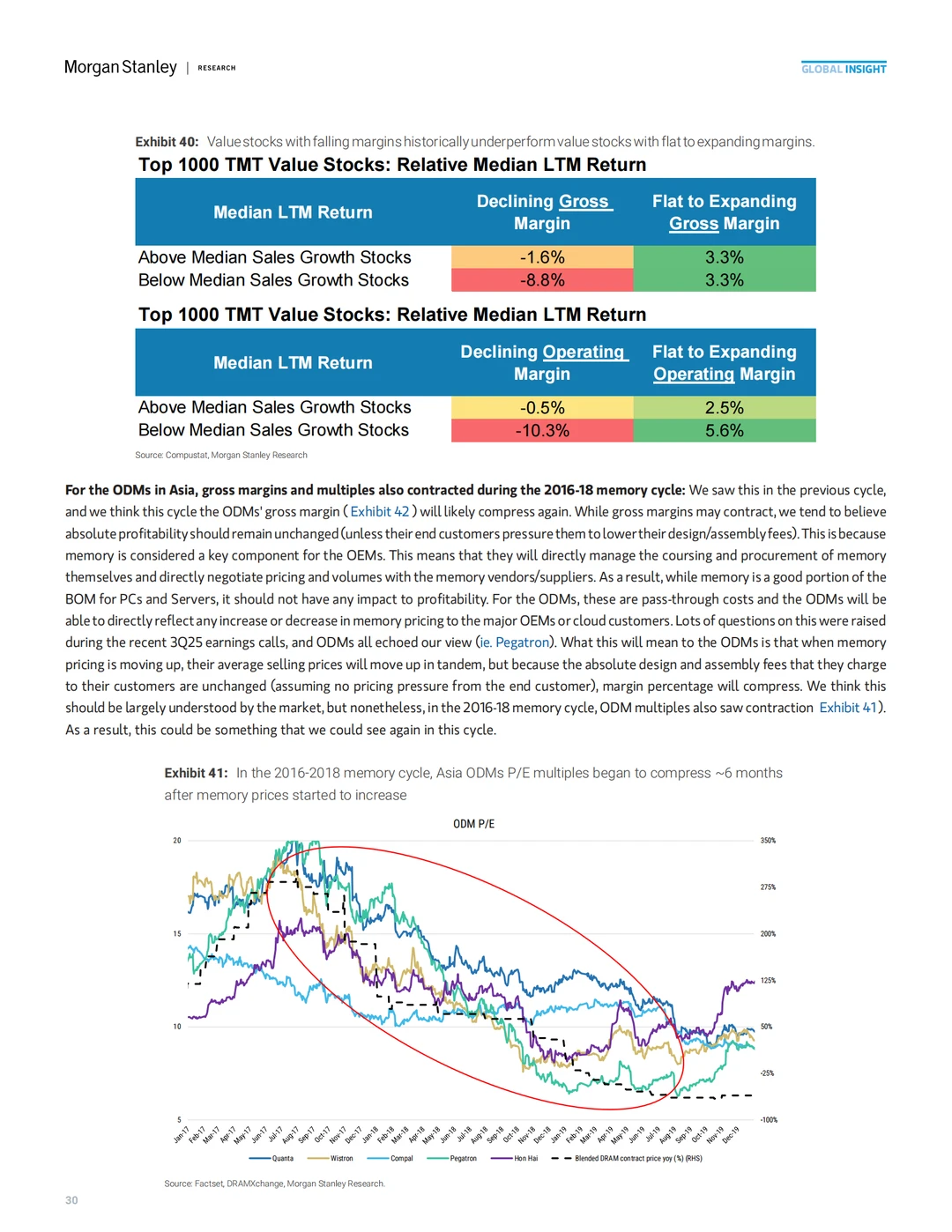 内存超级周期冲击全球硬件盈利