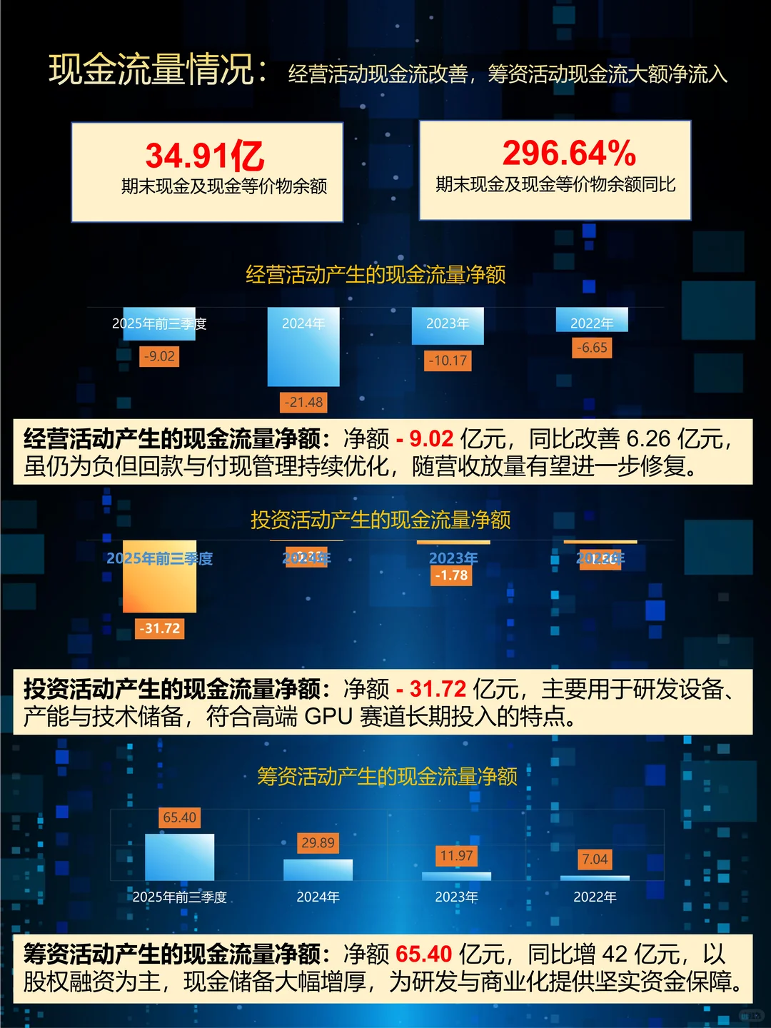 沐曦股份(688802)2025Q3财报拆解