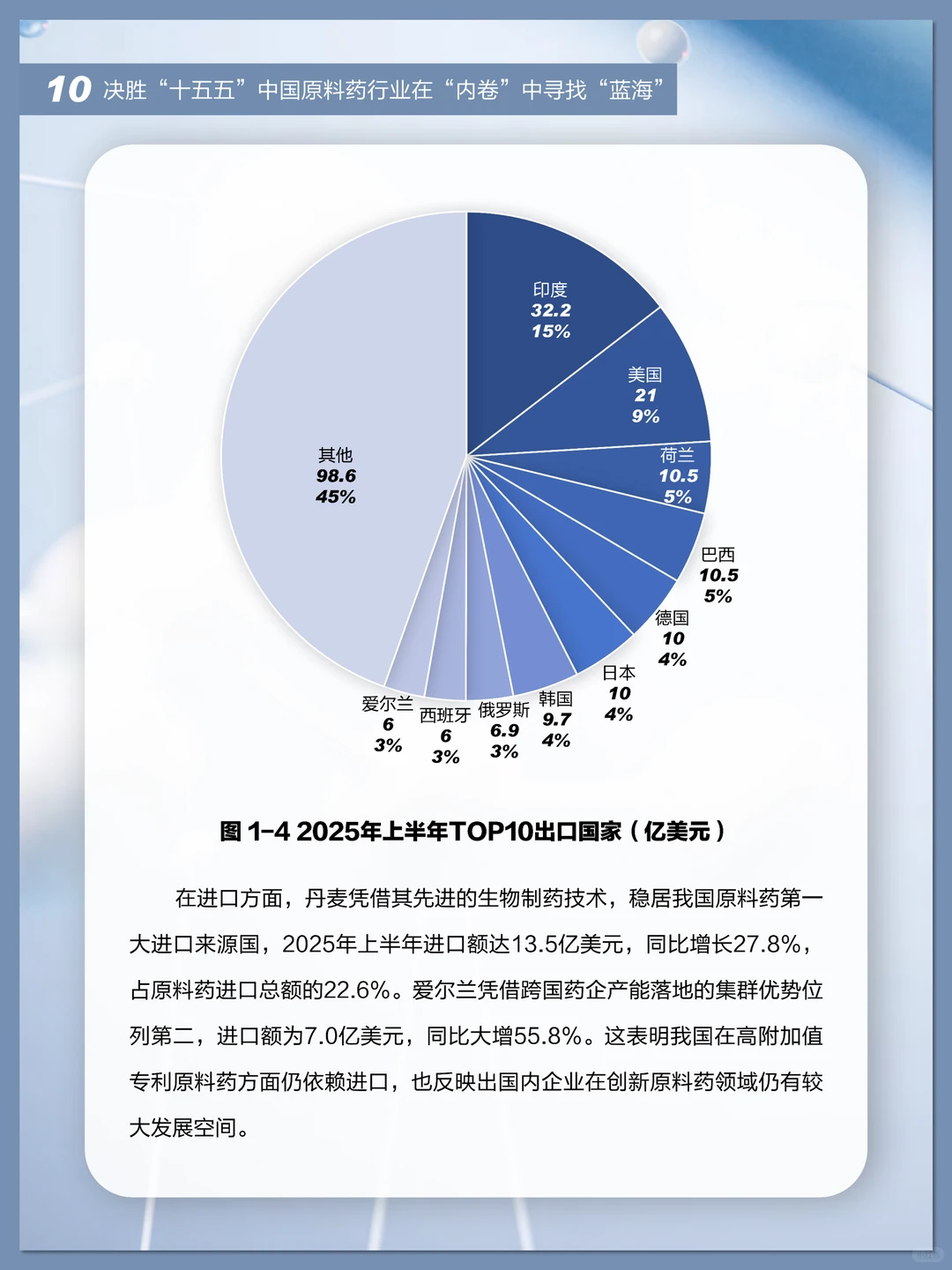 中国原料药行业报告 2025