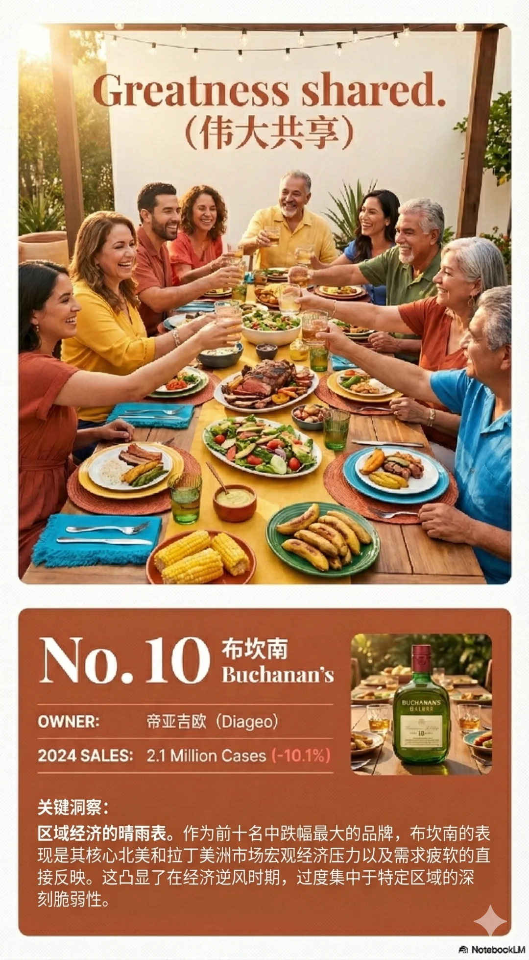 2025苏格兰威士忌销量TOP10核心洞察