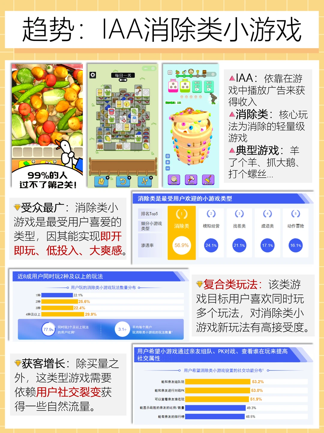 游戏营销下一个战场,2026年小游戏趋势分析