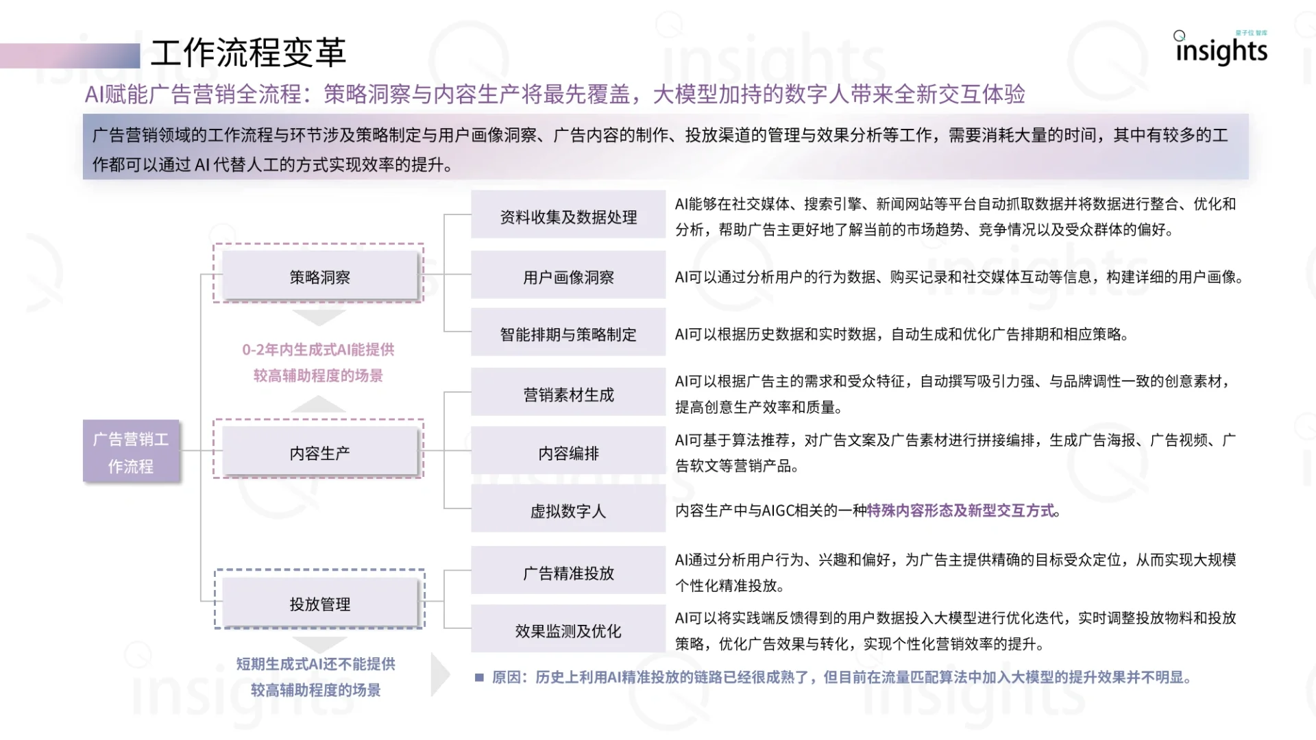 29页报告|2024中国AIGC广告营销产业全景报