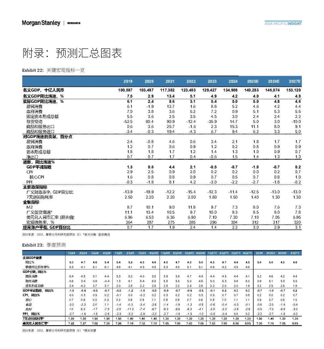 大摩重磅预测！2027年，我们终于要告别通缩了