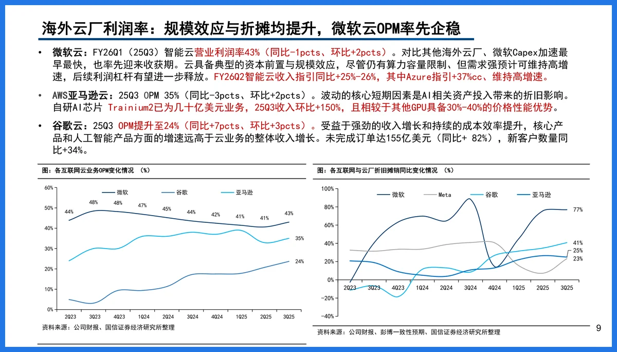 云厂商算力与芯片布局