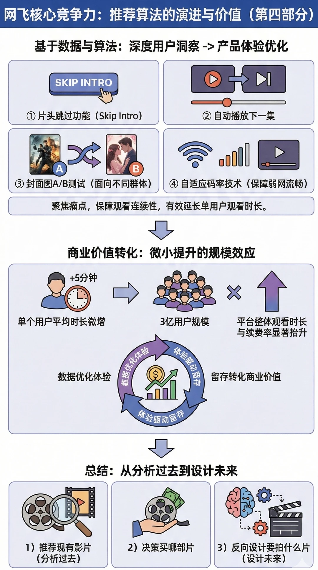 网飞基本面分析｜为何收购华纳HBO